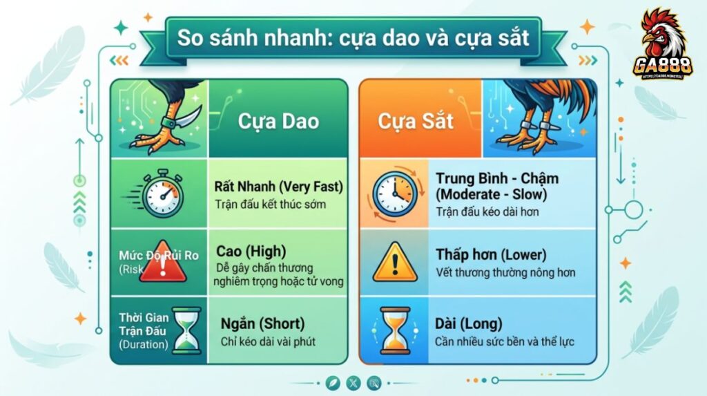 So sánh nhanh: cựa dao và cựa sắt